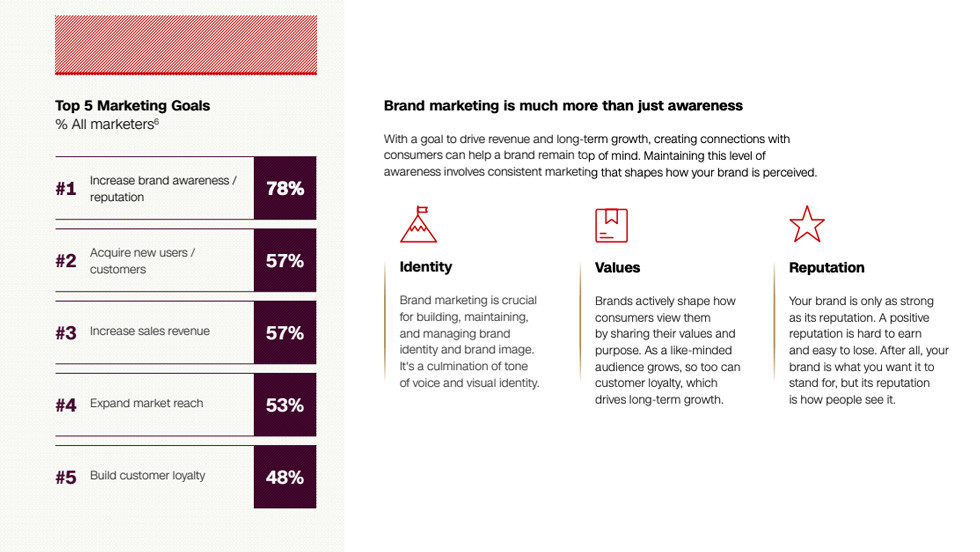 Main tenant un smartphone affichant les statistiques de portée et d'engagement des comptes sur les réseaux sociaux, illustrant l'importance de l'analyse des données pour optimiser les campagnes de social publishing